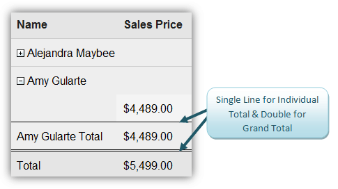 Add a Totals Line Add a Totals Line