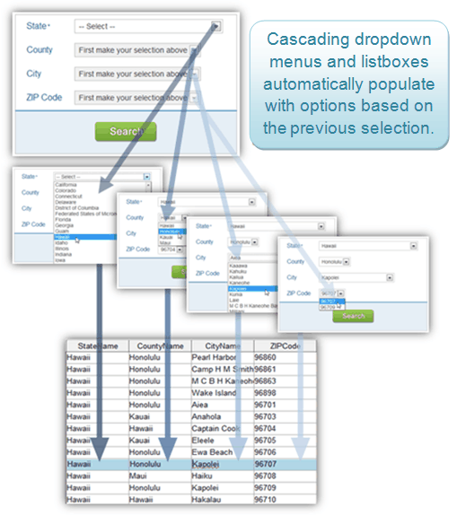 Cascading Dropdowns and Listboxes Cascading Dropdowns and Listboxes