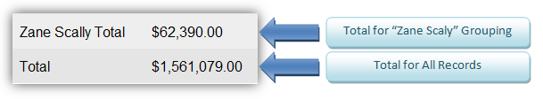 Label Difference for Sub-Group Aggregate Totals