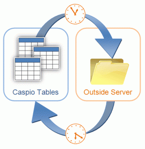 Schedule Tasks to Periodically Import or Export Data