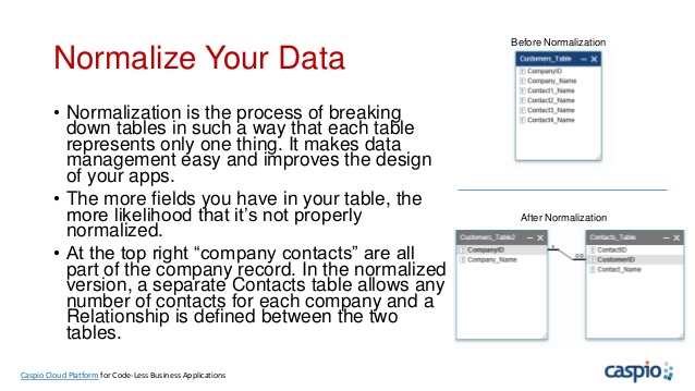 Table And Database Design Best Practices Caspio Online Help