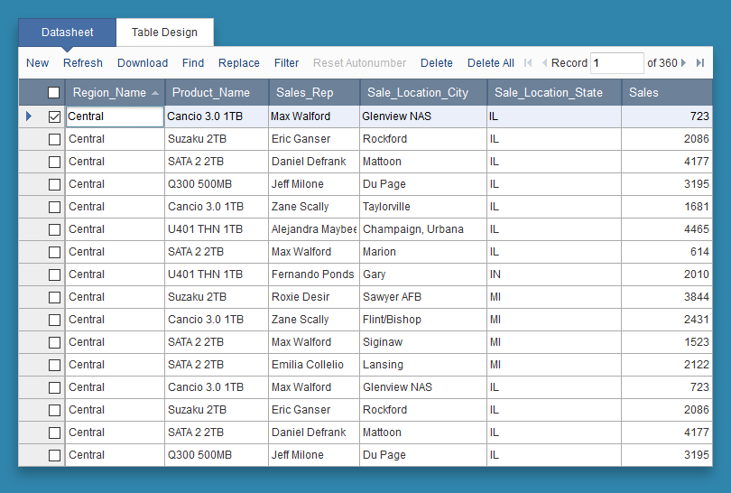 tabular form pivot table