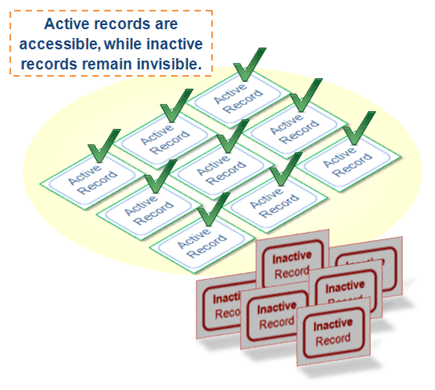 Approval Process Diagram