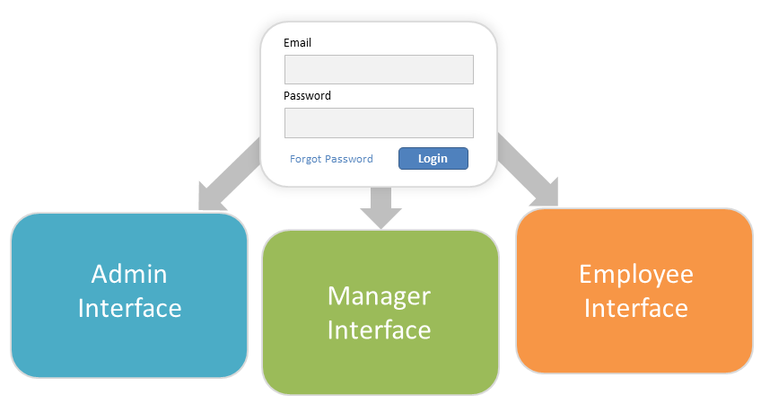 Specific user. Interface Employees. Менеджер паролей Интерфейс. Create user. Internal External CSS.