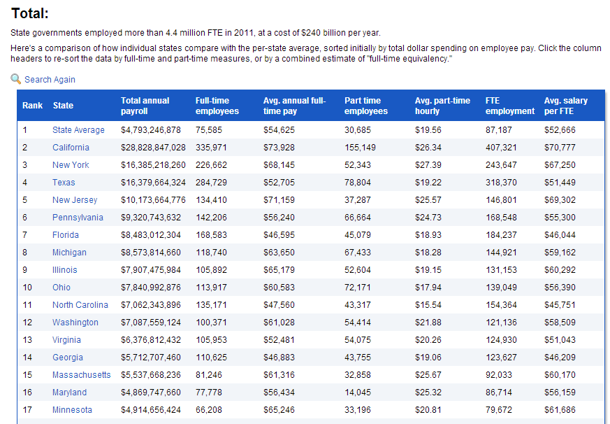 excel macx getting rid of totals in tabular layout