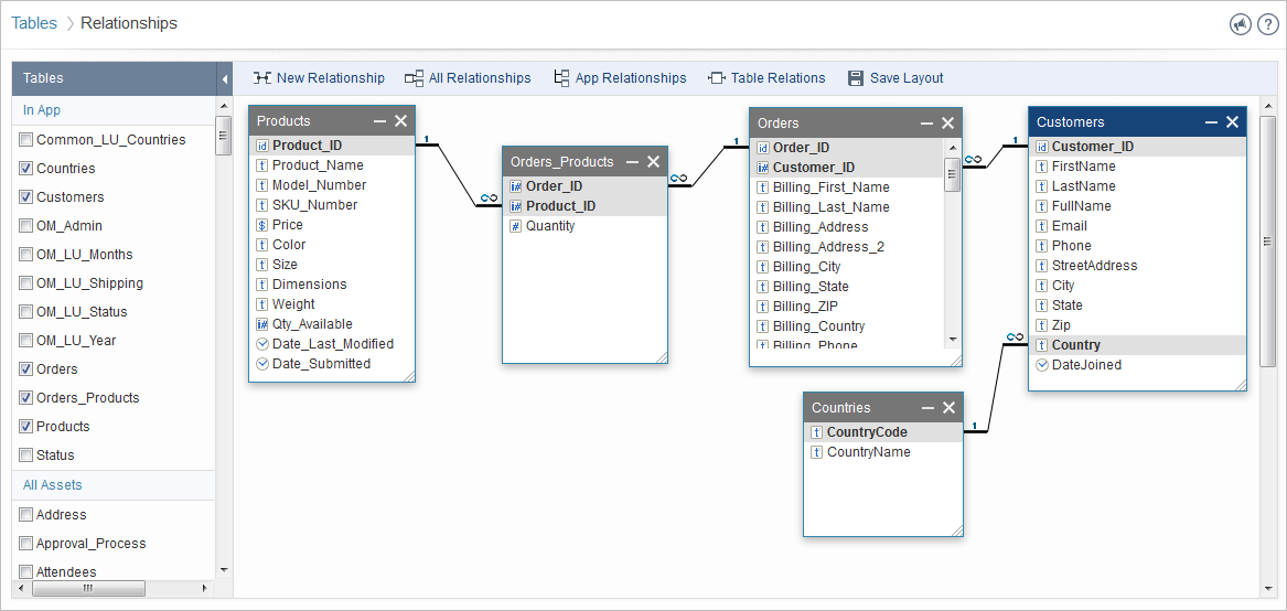 what is database relationship tables