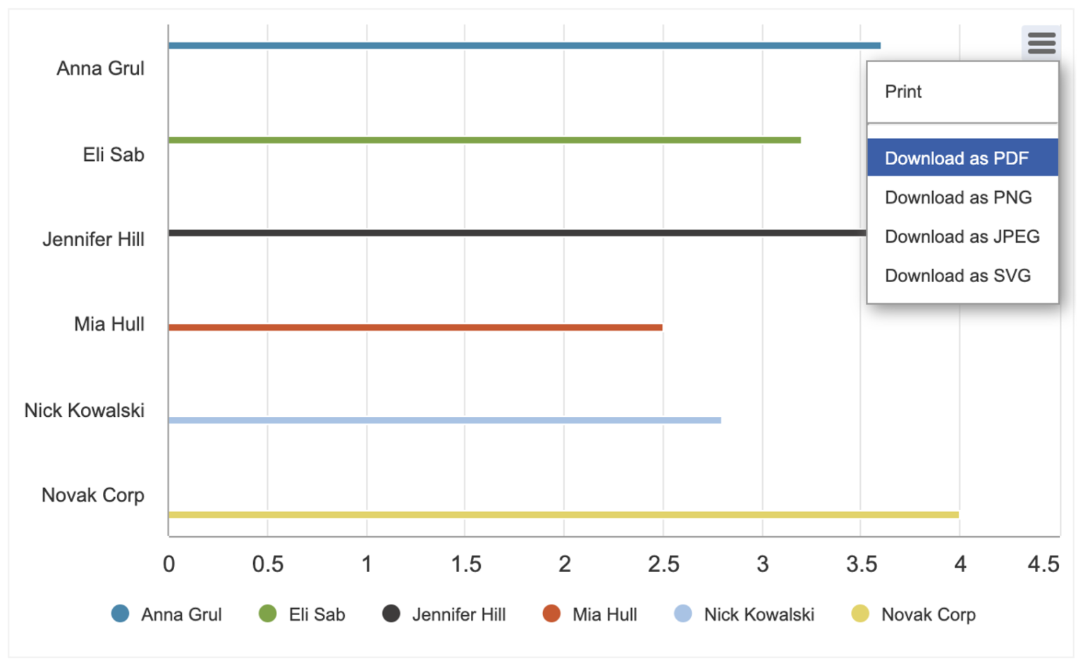 Chart Image Pdf Adding PDF Download in Chart DataPages - Caspio Online Help