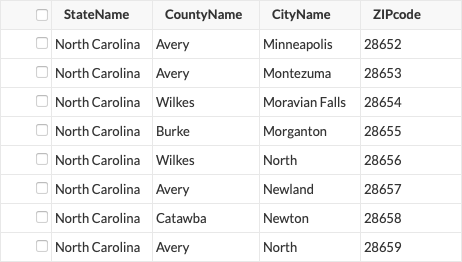 Sample table showing US administrative data that cascades from state to city.