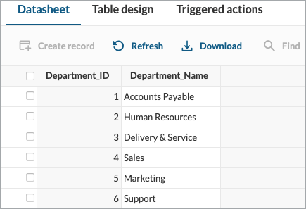 The datasheet view of a sample table that shows the Department ID and Department Name fields with their values.