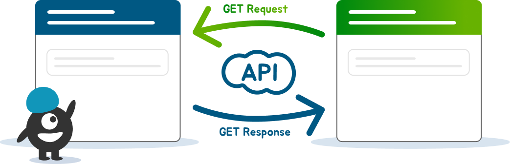 Diagram showing how APIs poll the source system to check if there are updates, and then receive the update in response.