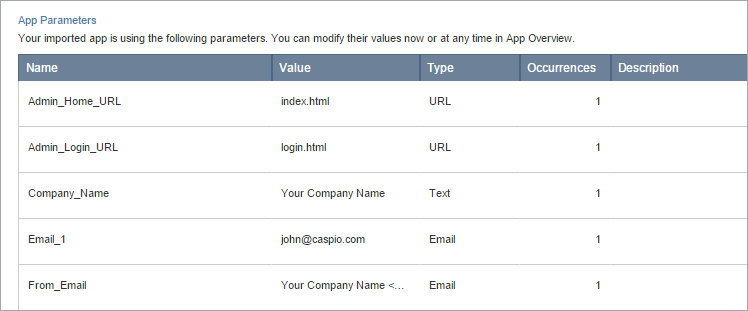 A dialog box showing the parameters that are used by the imported app.