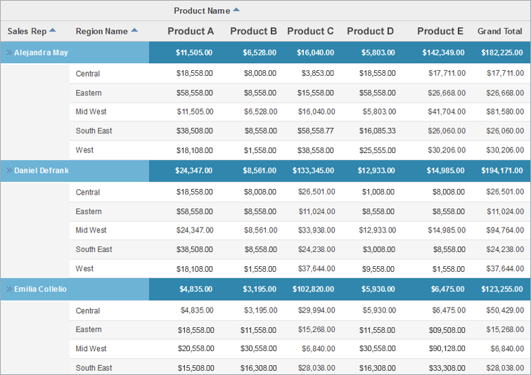 Summary report with grouping.