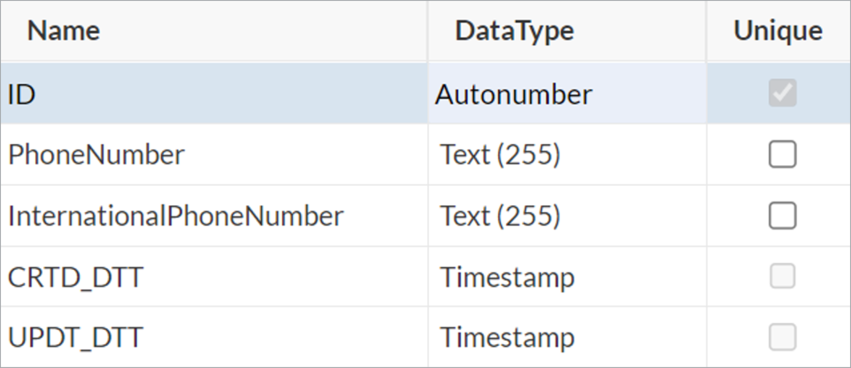 Sample table design showing the fields for phone number input and the related international phone number.