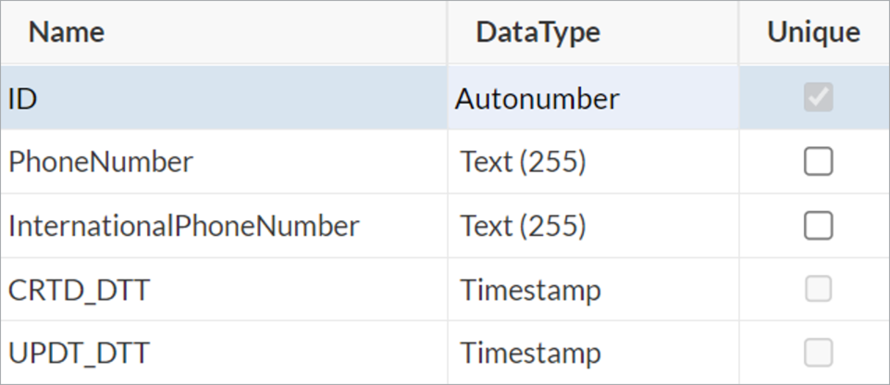 Enhancing Phone Number Fields With Formatting and Validation - Caspio  Online Help