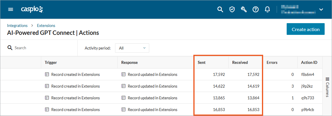 Extension list with Sent And Received columns highlighted