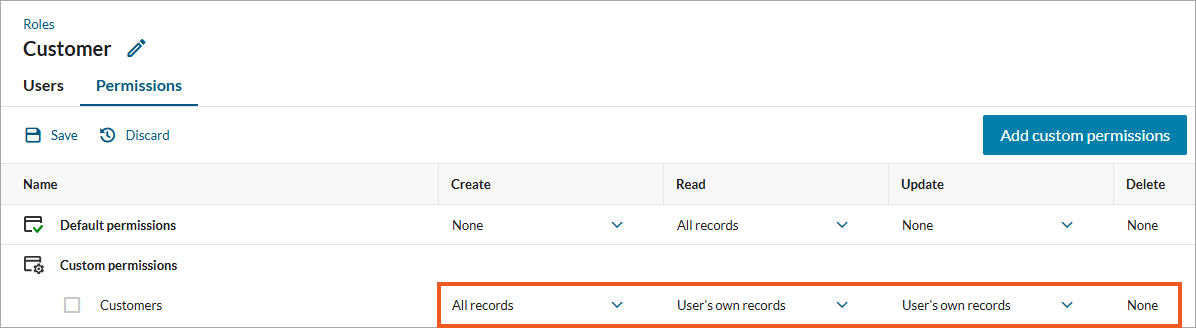 Users own records configuration to create and view own records only.