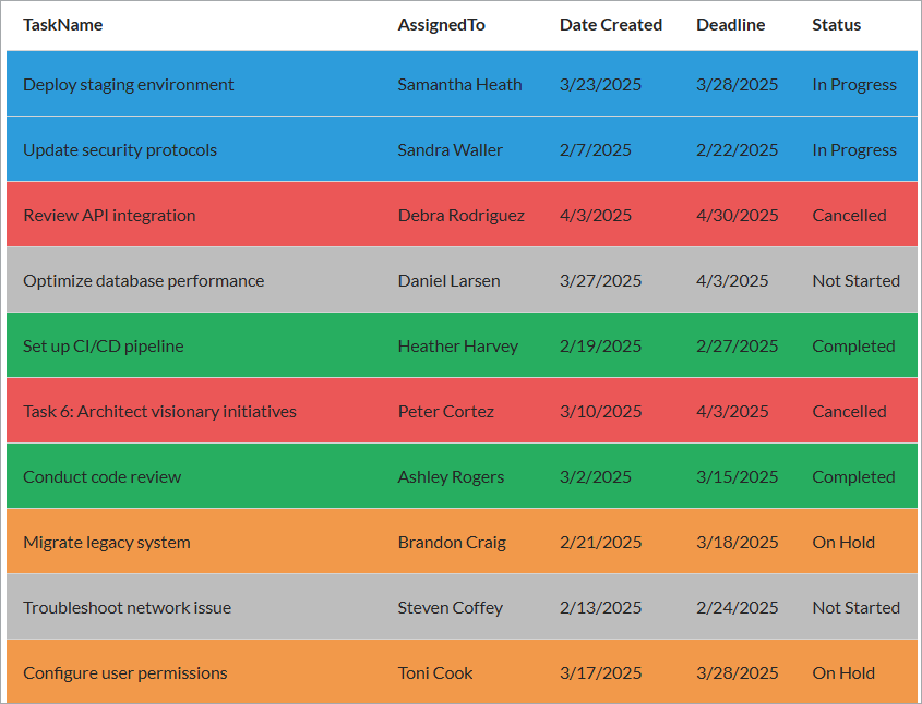 Configuring Conditional Colors in Flex Report DataParts