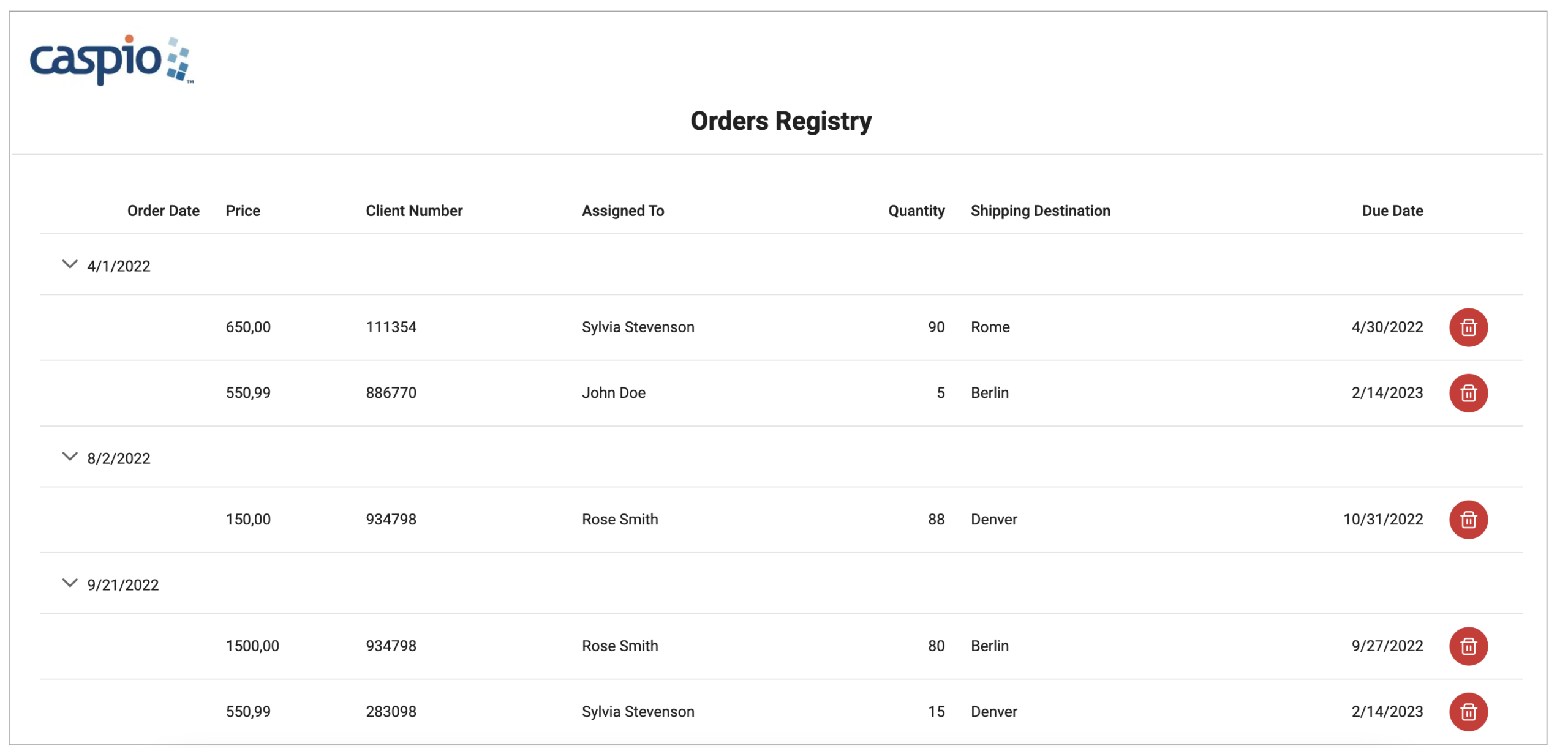 Sample screenshot of a Tabular Report