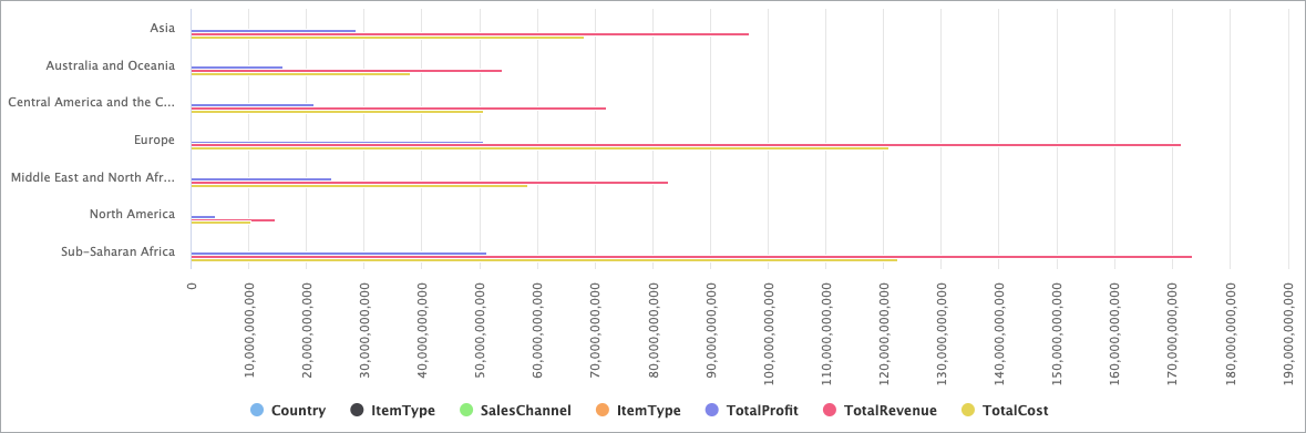 Sample bar chart showing sales data