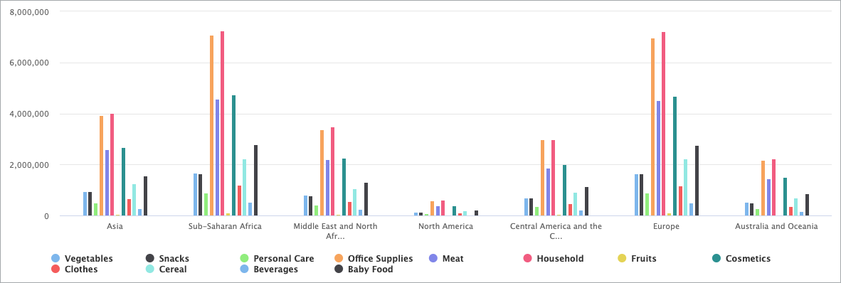Sample column chart showing sales data