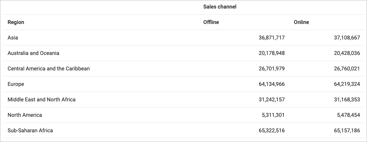 Sample screenshot of a Pivot Report