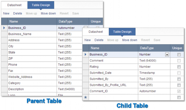 how_to_create_a_one_to_many_relational_datapage_1 how_to_create_a_one_to_many_relational_datapage_1