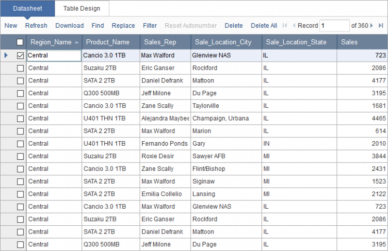 Sample datasheet that is the baseline for a pivot table.