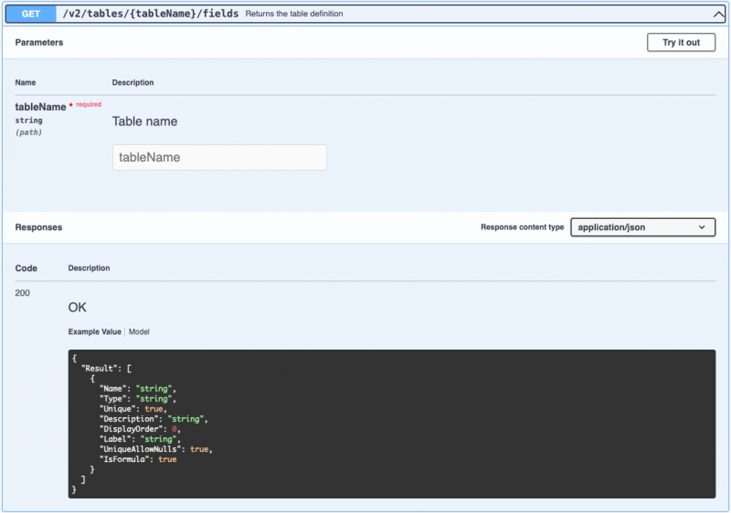 Details of a sample REST API operation.