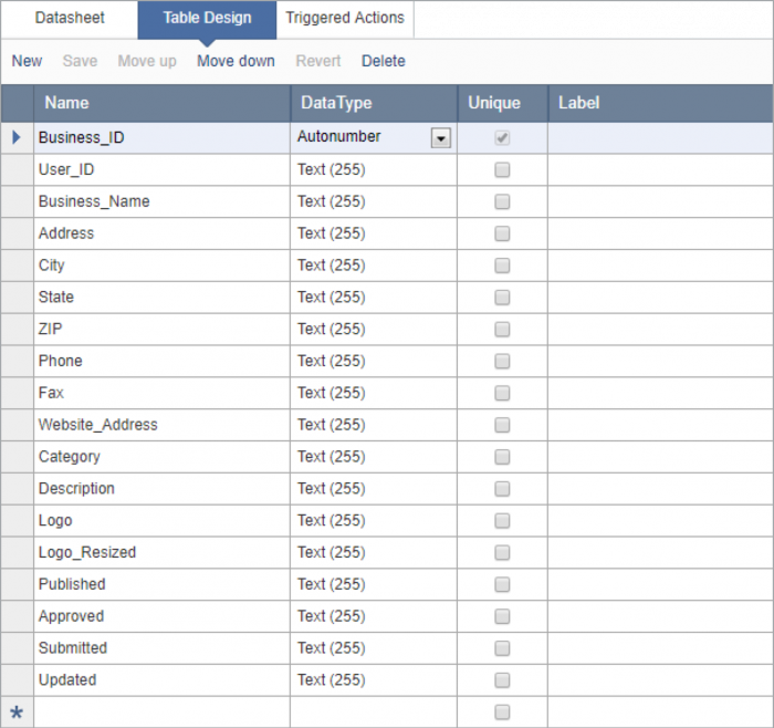 Sample table design