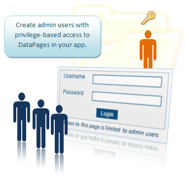Setting Up User Permissions in Your App - Caspio Online Help